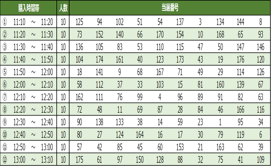 1125抽選結果.png